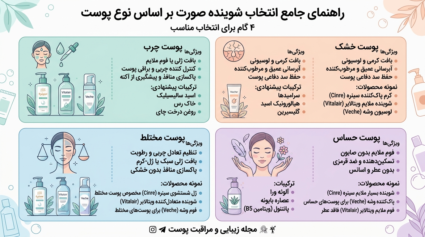 راهنمای شوینده صورت - بخش 2