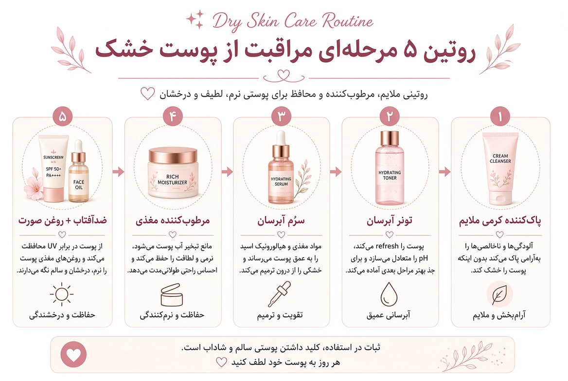 روتین ۵ مرحلهای پوست خشک