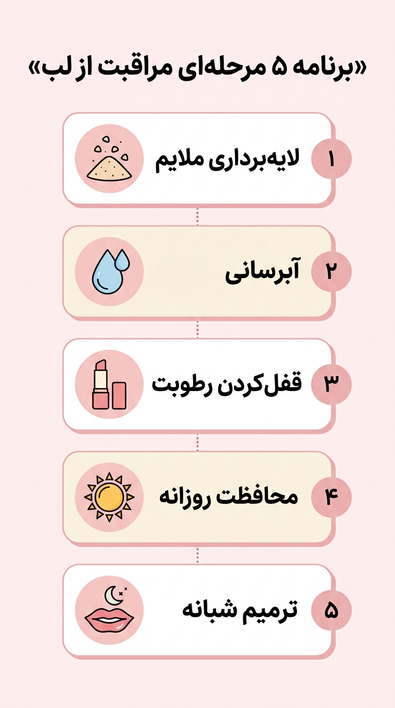 اینفوگرافیک روتین پنج مرحله‌ای مراقبت از لب