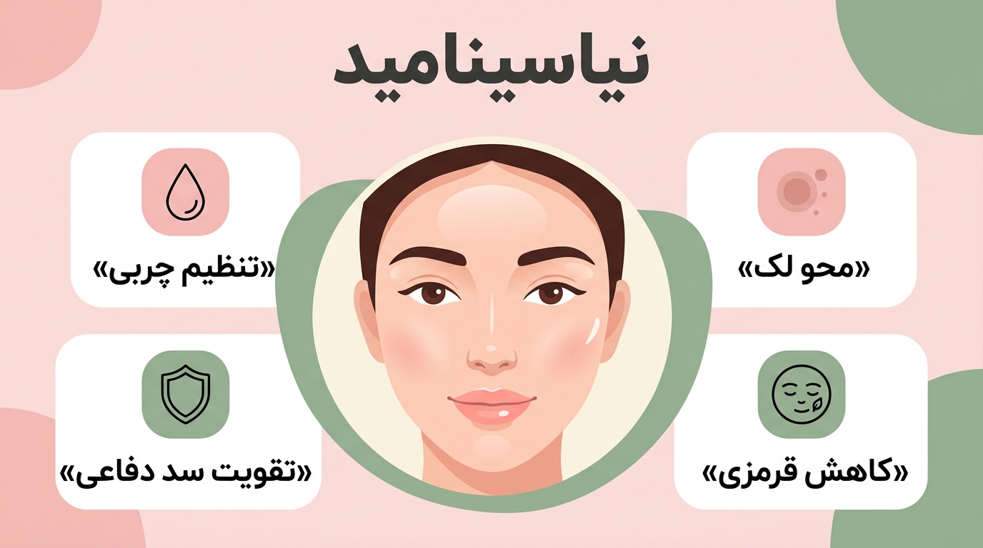 اینفوگرافیک خواص نیاسینامید برای پوست
