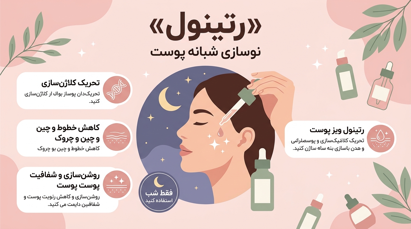 اینفوگرافیک نوسازی شبانه پوست با رتینول